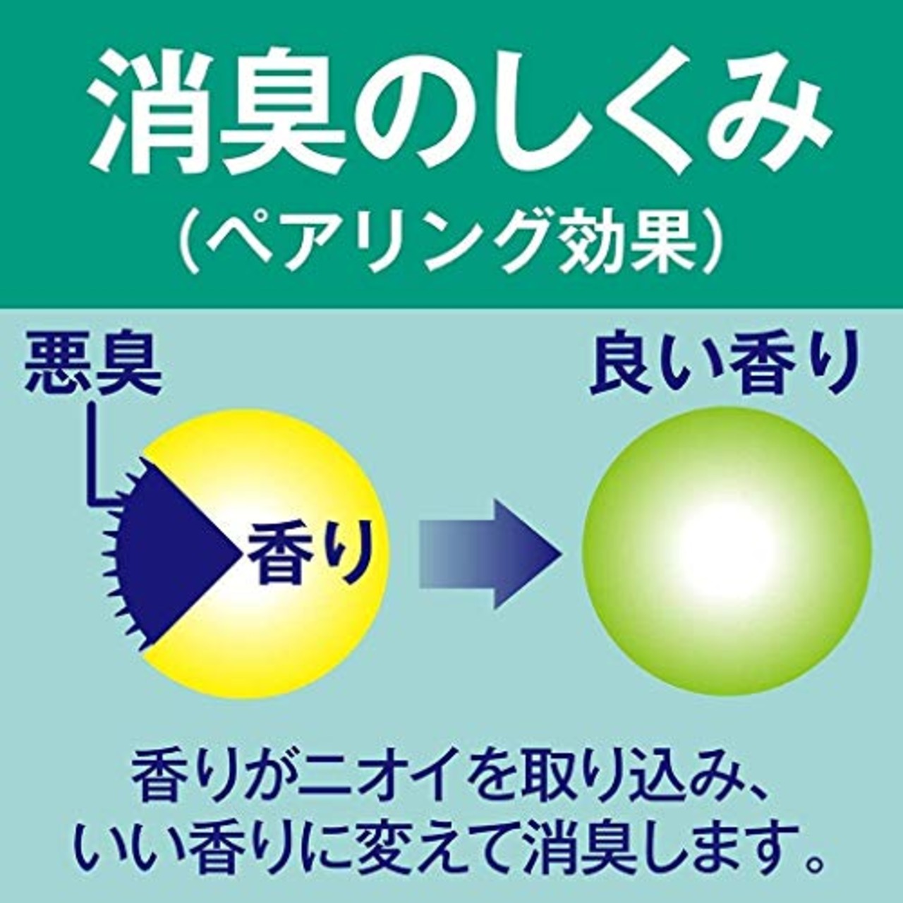かおりムシューダ 1年間有効 防虫剤 ウォークインクローゼット専用 3個入 やわらかフローラルの香り×4個