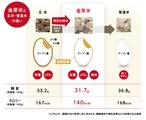 島根県産金芽米にこまる 10キロ 送料込み