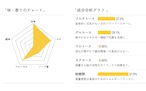 ワイルドハニー 250g 13Honey thumbnail 4