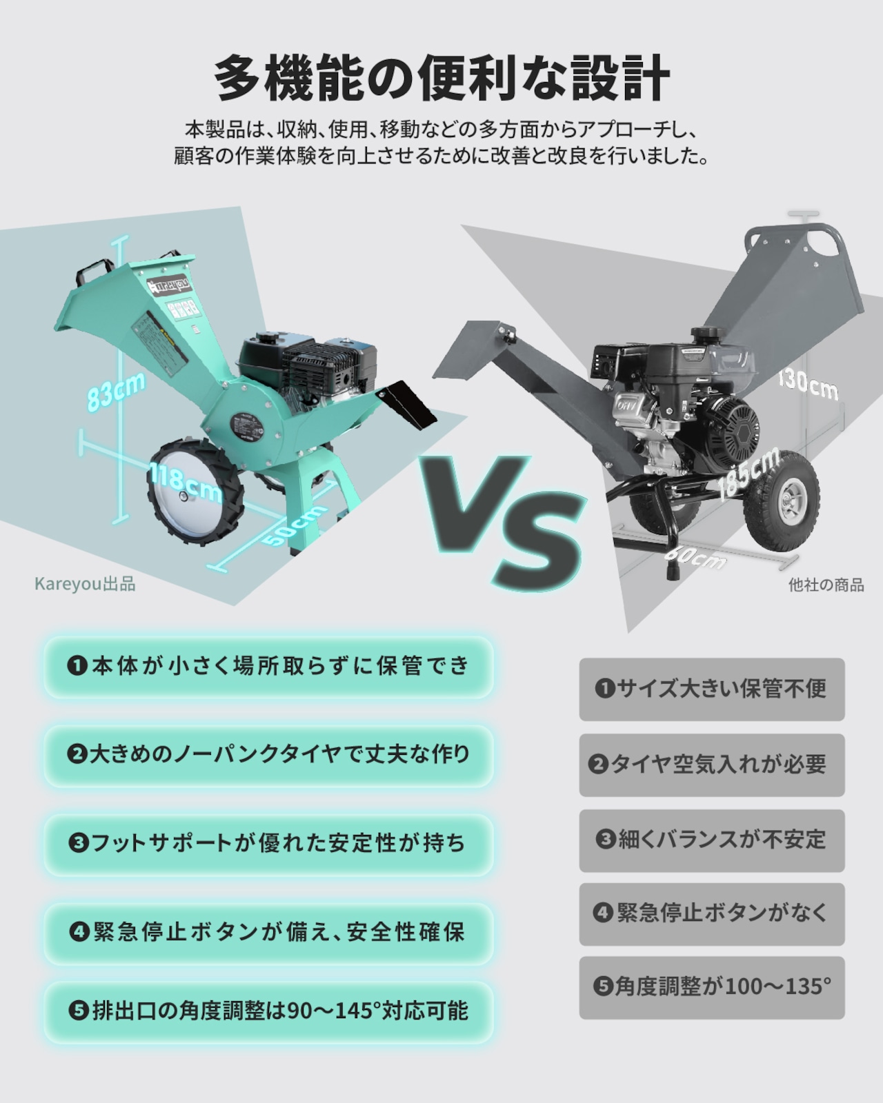 ウッドチッパー エンジン粉砕機 75mm 7.5馬力 小型ガーデンシュレッダー 4サイクルOHV 半自動 ゴミ処理 農家 作業 家庭 「個人様・西濃運輸営業所止め」