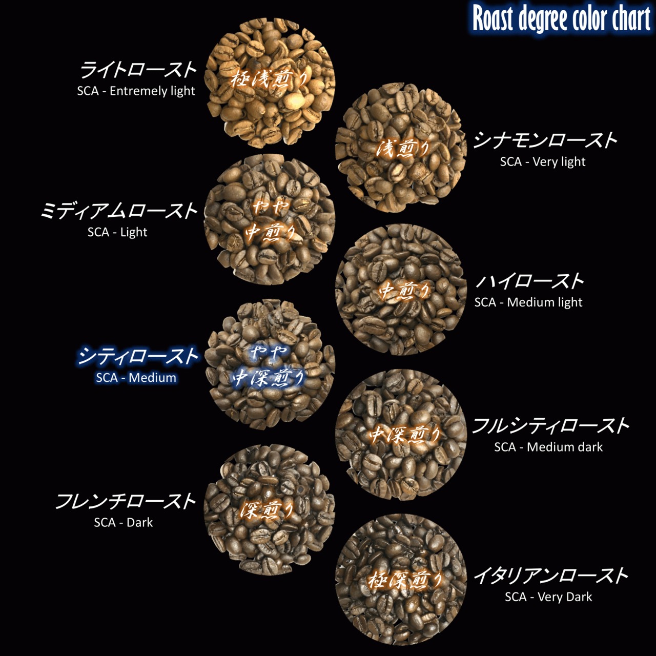 グァテマラ サンアグスティン カフェピューマ【ポスト便】