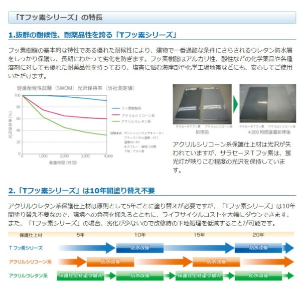 サラセーヌT フッ素 8kgセット AGC 溶剤 ウレタン塗膜防水