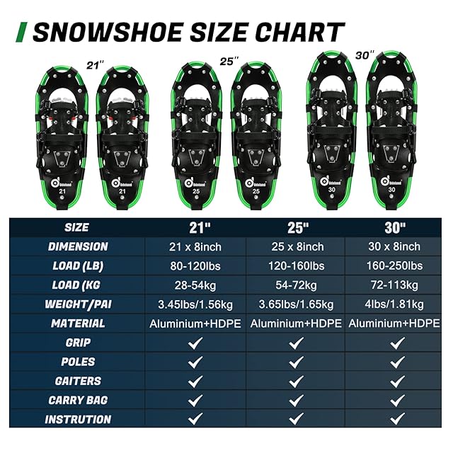 Odoland 4-In-1軽量スノーシューセット アルミスノーシュー