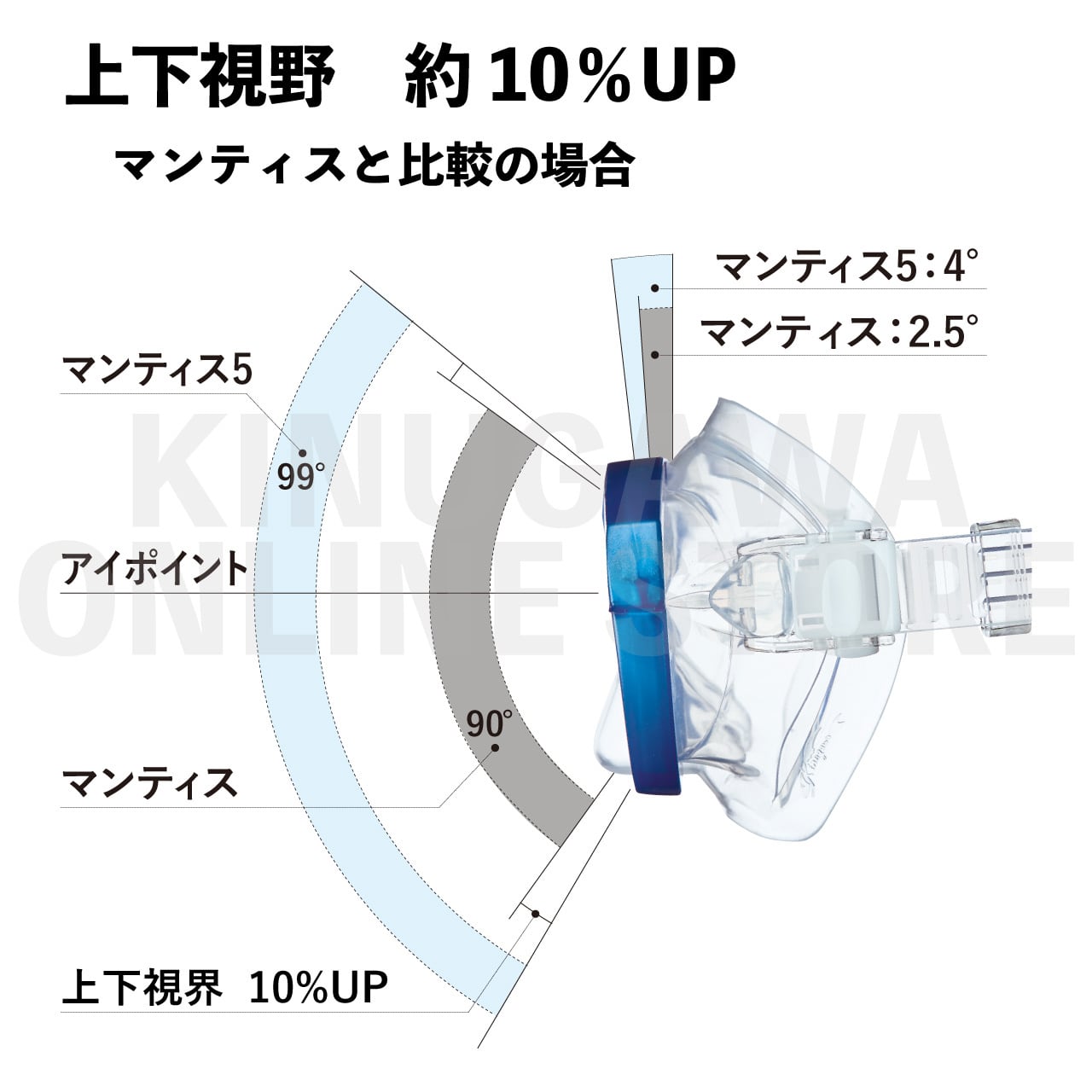 マンティス5ラバー  GULL ガル ダイビングマスク