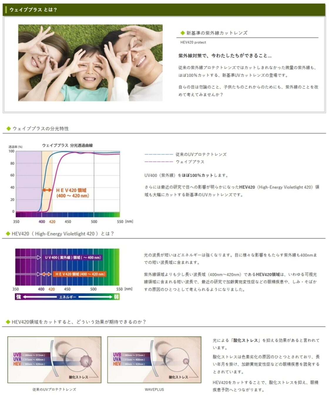 No.Ah28レンズ交換 ｱｸﾛﾗｲﾄ1.74AS内面非球面 ▽説明文必読▽ | Pay ID
