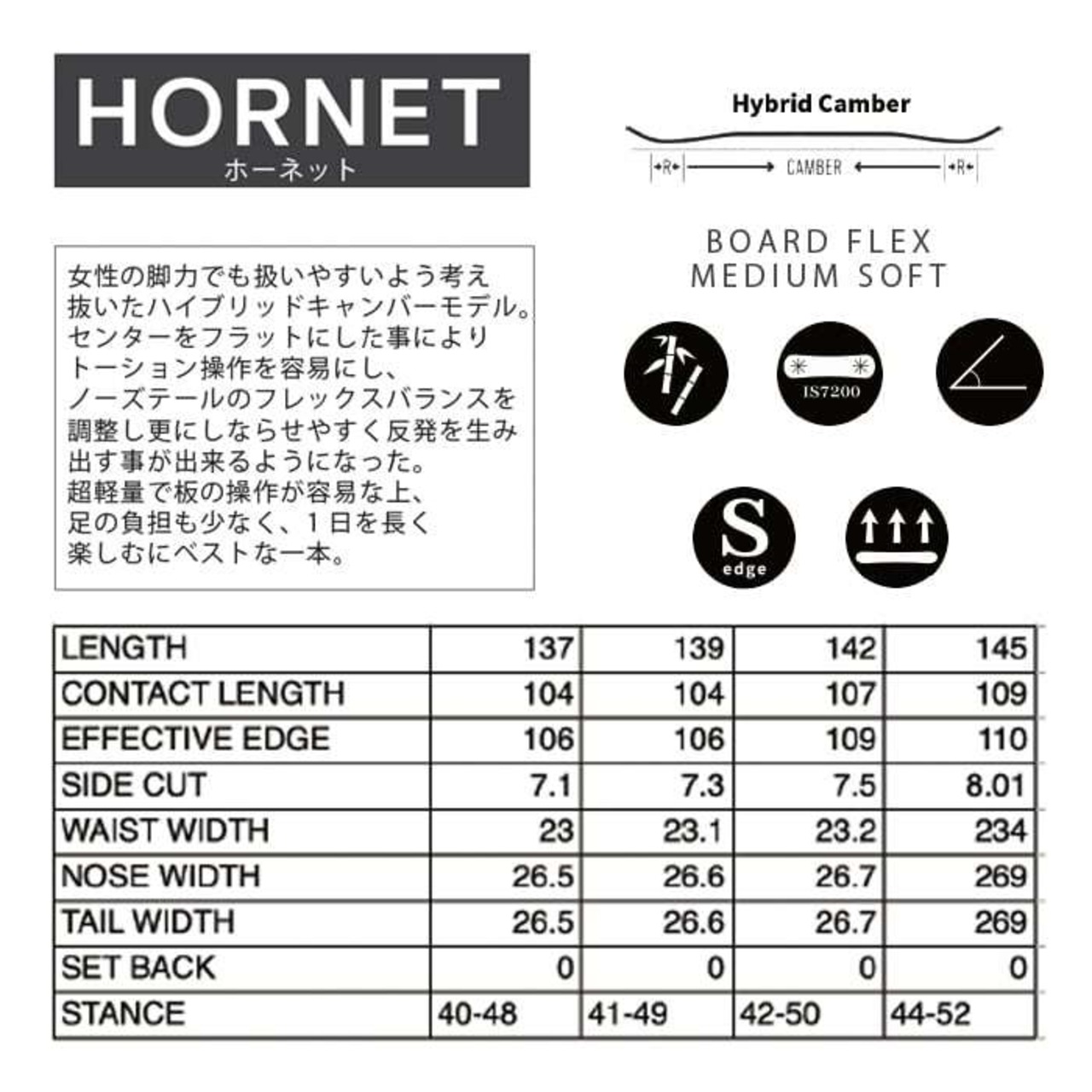 CROOJA クロージャ スノーボード HORNET 142 【オーウェンアレンジ 