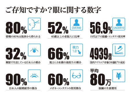 眼筋トレーニングマシーン「CATCH I -キャッチアイ-」 | 日本