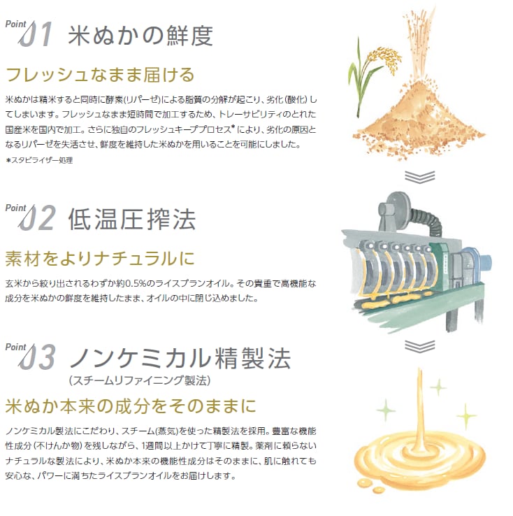 純国産プレミアムライスブランオイル　100㎖