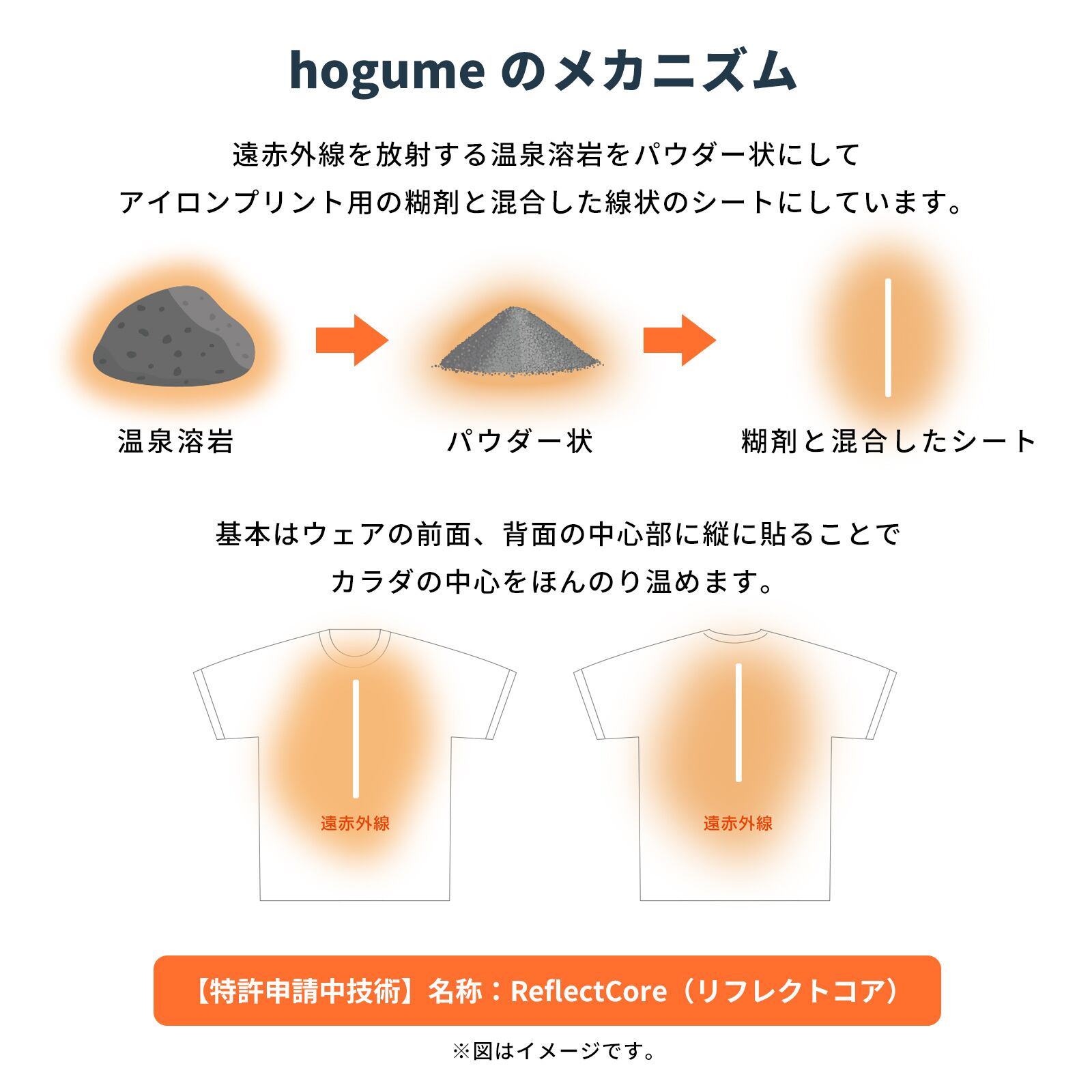 2セット 10%OFF】hogume 遠赤外線 コンディショニングシート [ウェア8