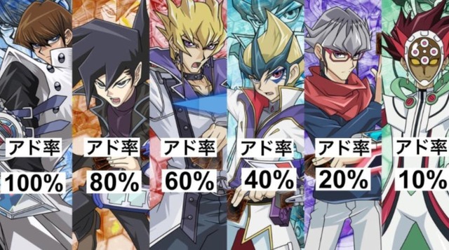 第2弾？！遊戯王 歴代主人公 カットインオリパ