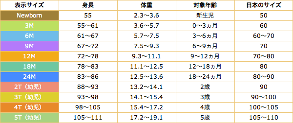 売れました  カーターズ 18m