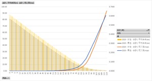 生命表_完全生命表_5年ごと年次 2005 - 2020 (列 - 複数値形式)