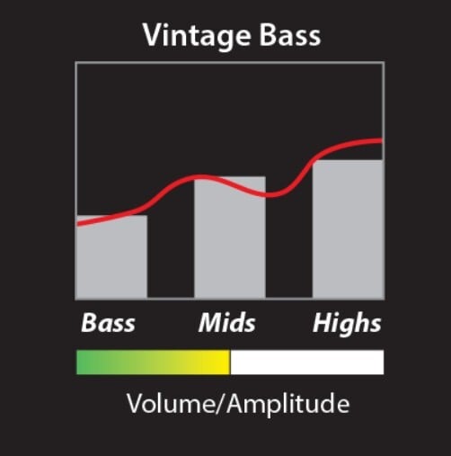 HFSとベストマッチ】PRS / Vintage Bass PU ピックアップ | ギター