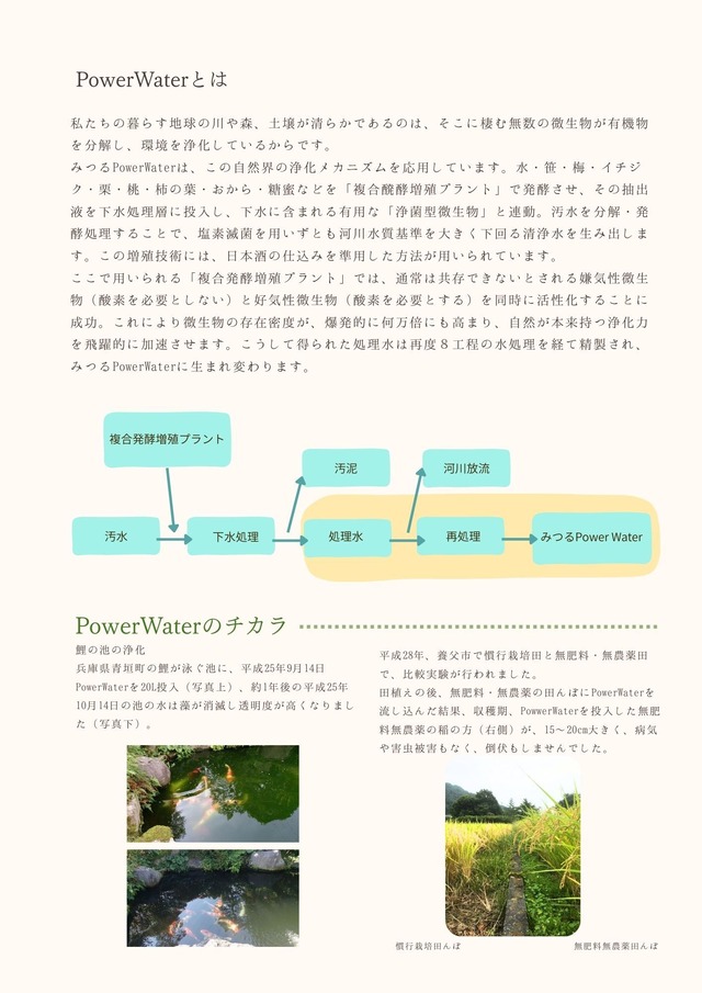 みつるPowerWater