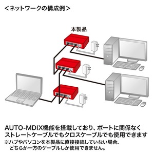 サンワサプライ ギガビット対応 スイッチングハブ (3ポート・マグネット付き) LAN-GIGAP301BK