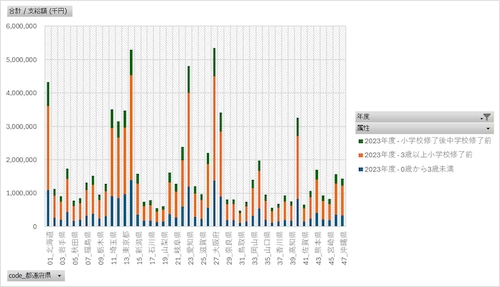 児童手当事業年報_公務員分_表16_都道府県別支給額_年度次 2017年度 - 2023年度 (列指向形式)