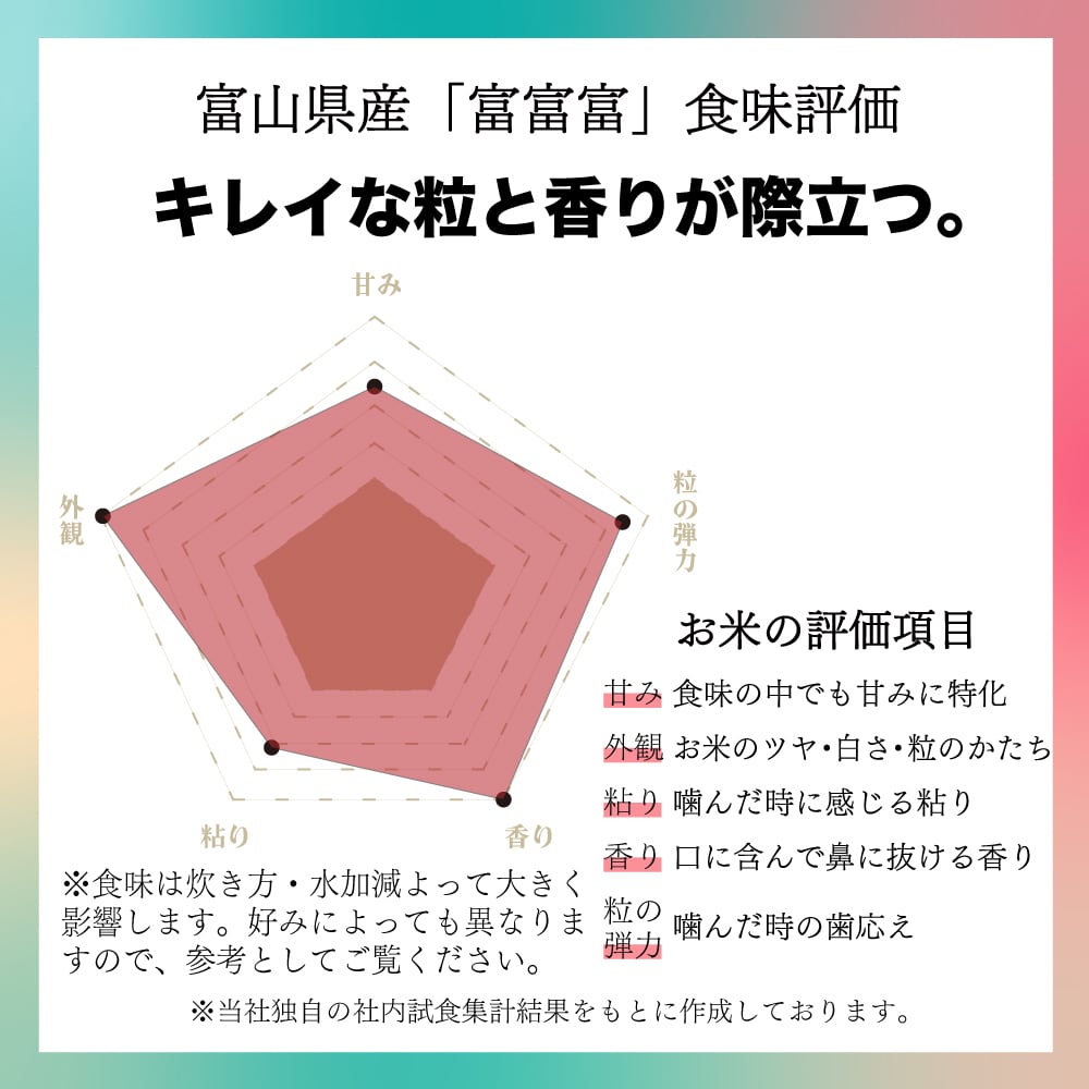 人気銘柄6kg（2kg×3袋）食べ比べ3種セット　【精米済】慣行栽培【令和7年産】