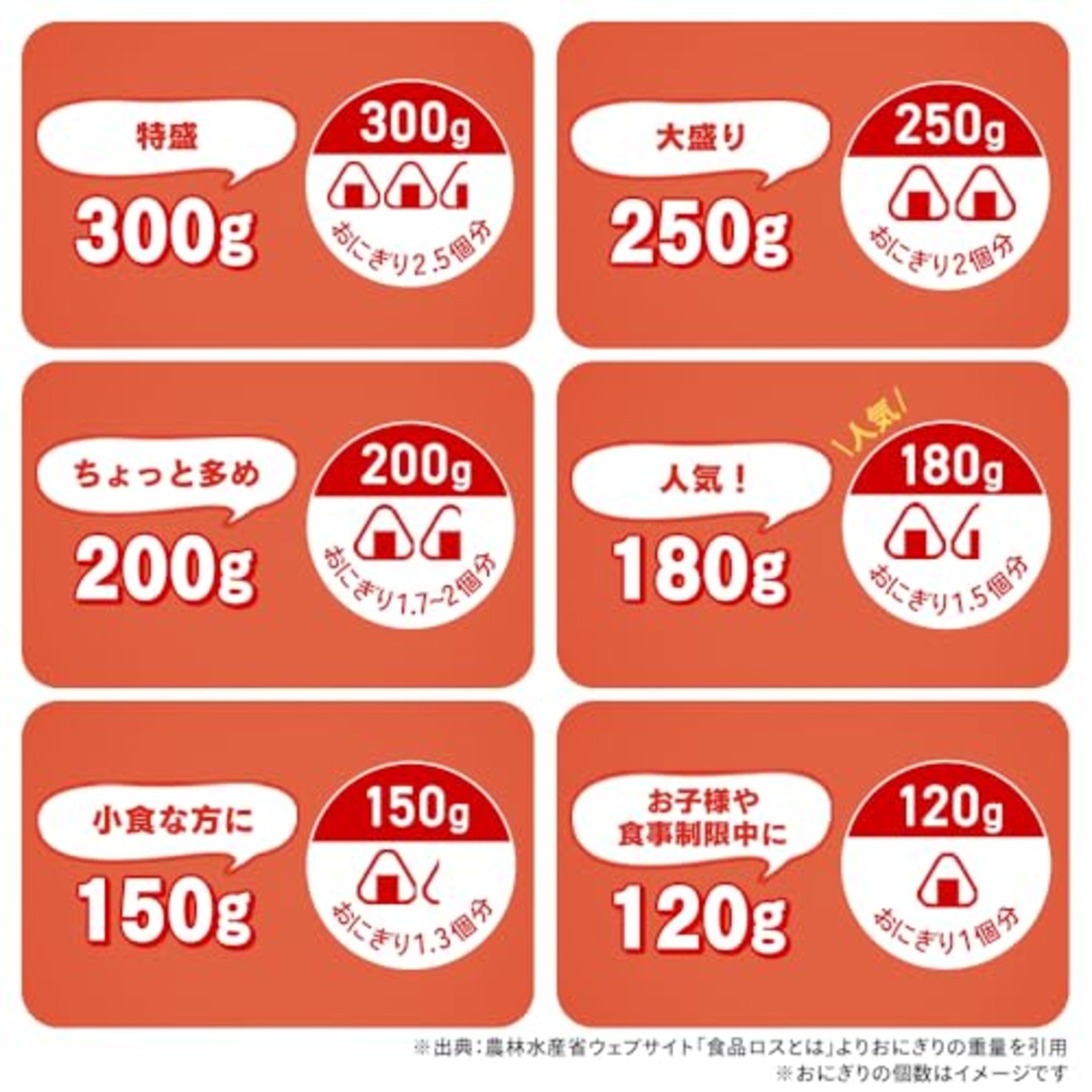 【値上がり時代の新定番 】アイリスオーヤマ パックご飯 180g 国産米 100% 低温製法米 非常食 米 レトルト 180g×10個