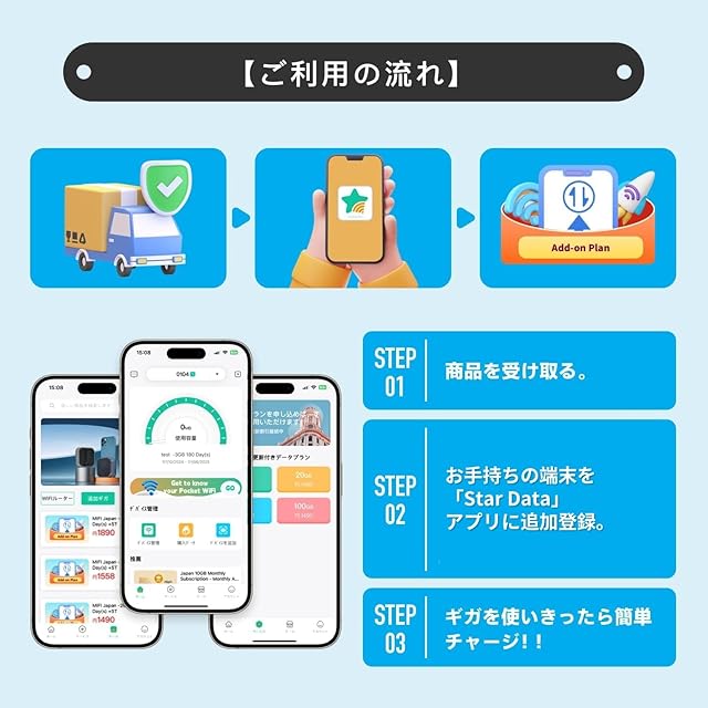 Starway モバイルルーター SIMフリー 国内100GB付き 365日間 ポケット