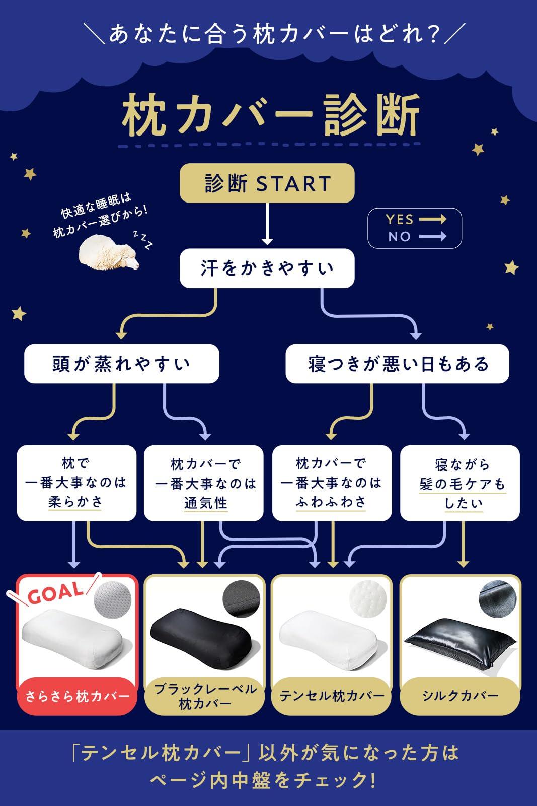 人気商品】ヒツジのいらない枕 さらさら枕カバー グレー 至極専用