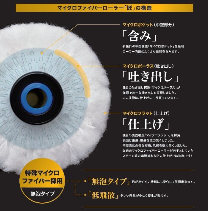 高品質 低価格 ローラー ミニタイプ スキマルくん ホリコー 1インチ 2