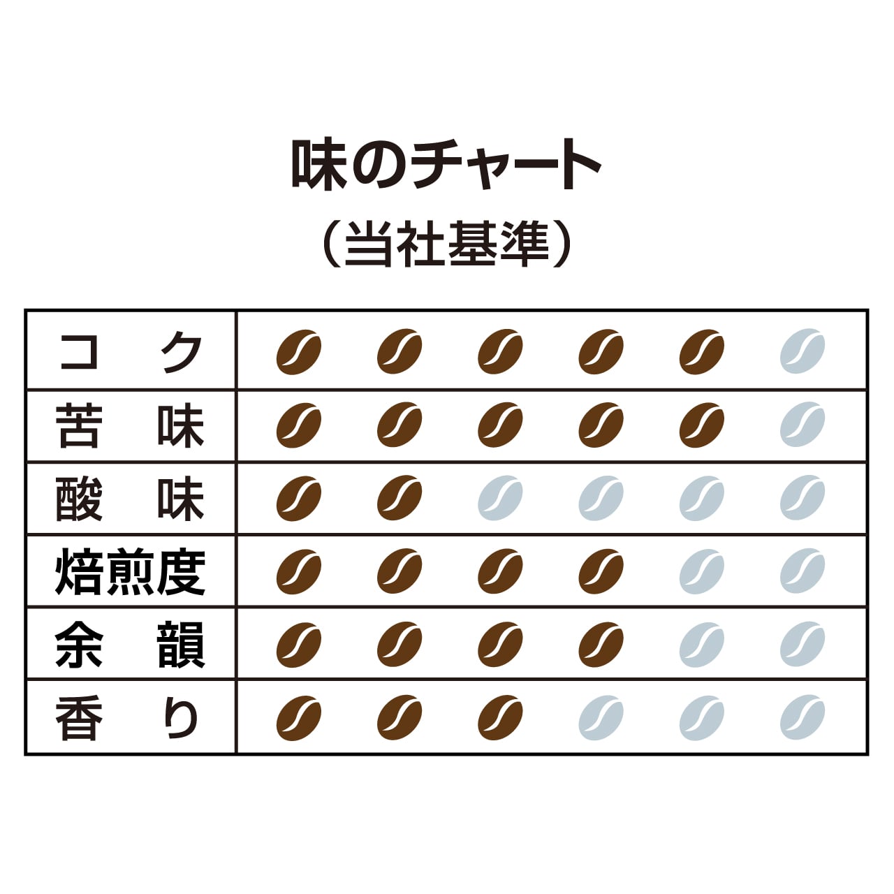 ケース販売】珈琲専門店用 オリジナルブレンド(粉) 300g [3400