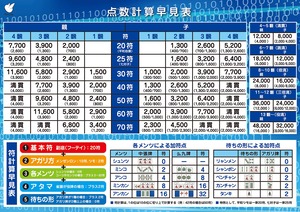 【特価処分】麻雀点数早見表ポスター (点数早見表(中 42×30cm))