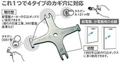 デンサン 盤用マルチキー 幅80×高さ80×奥行き3mm 配電盤 分電盤 合鍵 BMK-4