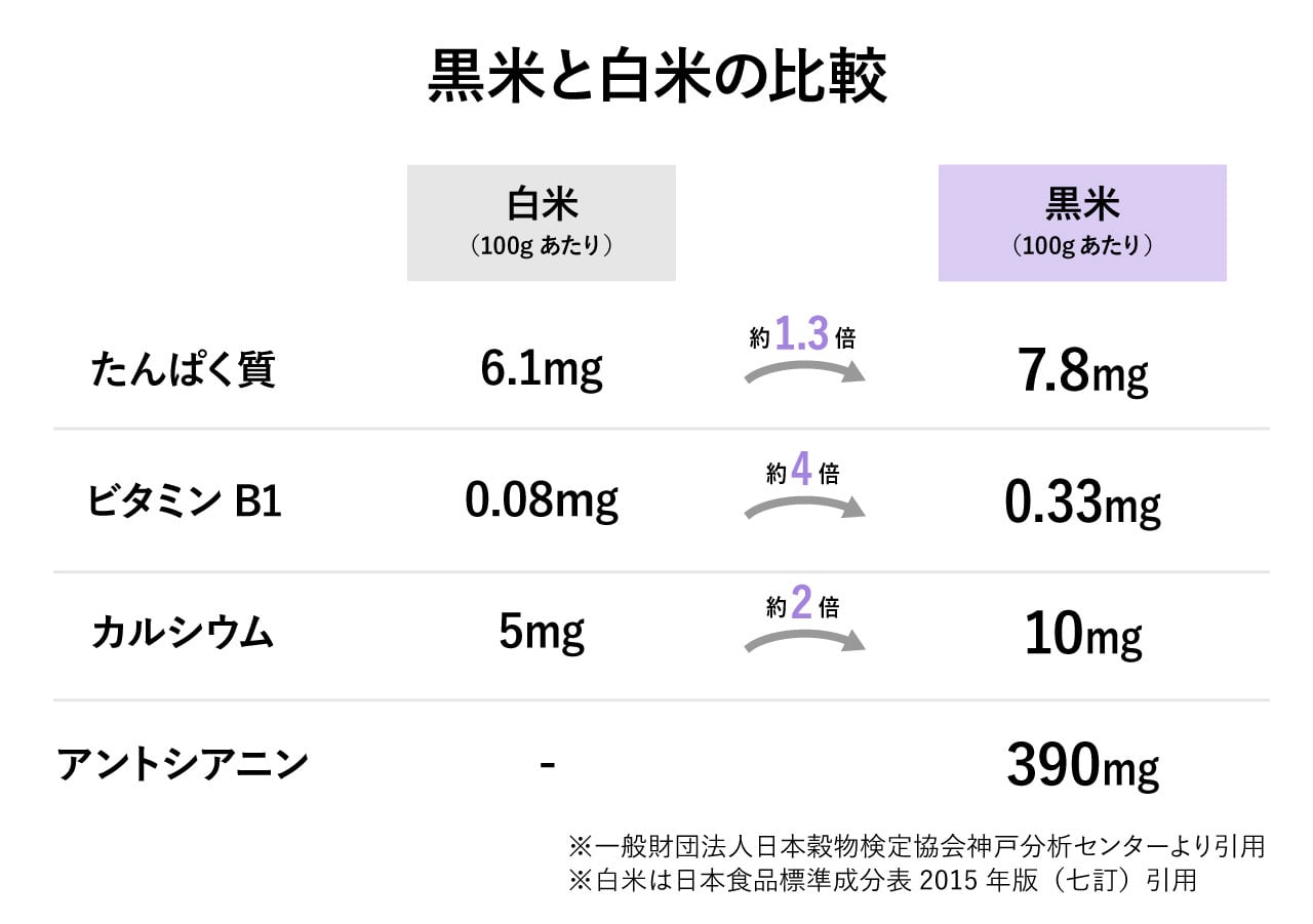 黒米（大/500g入）　佐賀県特別栽培農産物認証