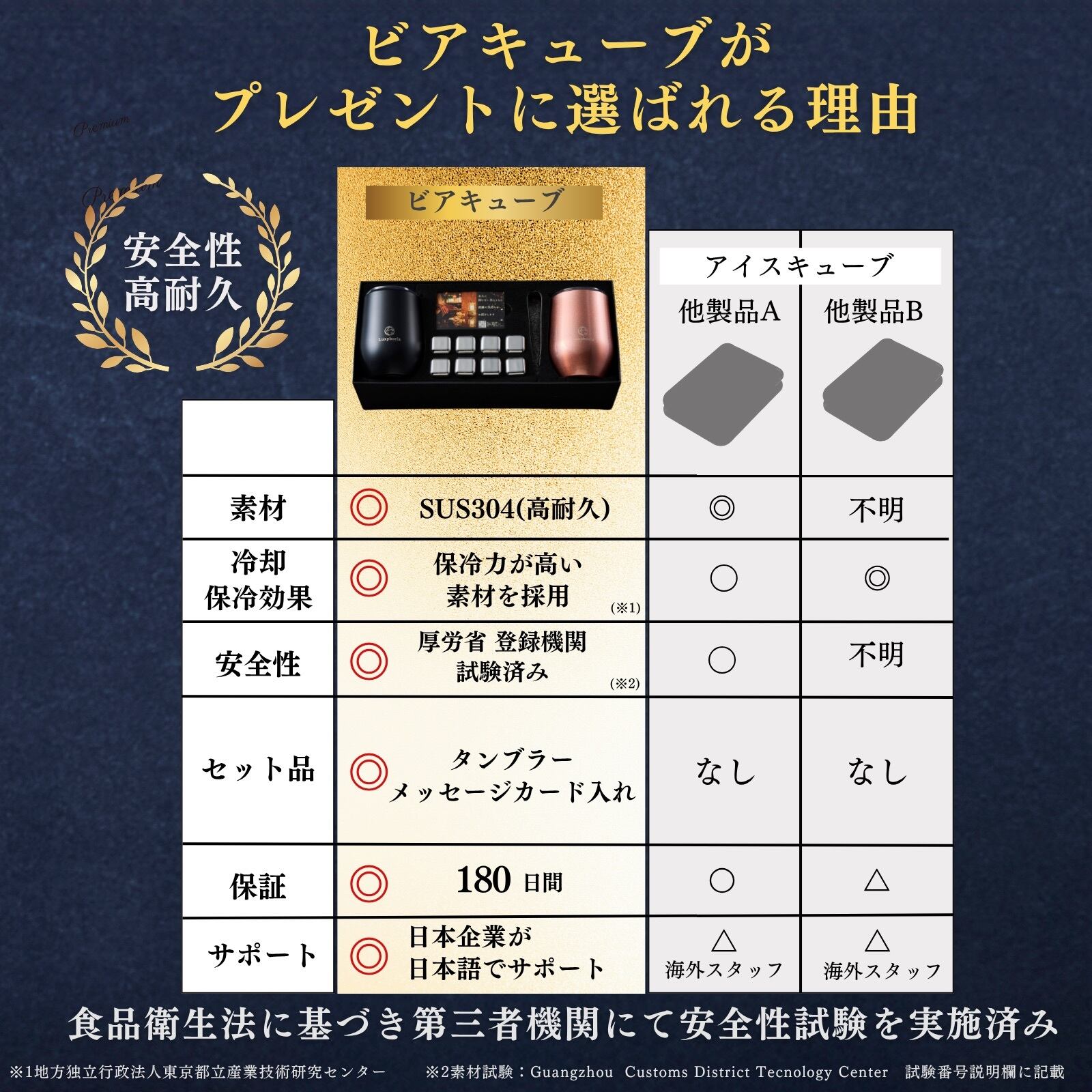 一生モノの贈り物 ビアキューブ8個＋タンブラー2個 ペアギフトセット