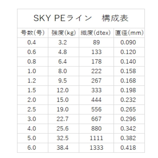 受注生産品 Peライン 1 5号 2 0号 2 5号 3 0号 4 0号 5 0号 400m 国産 8本編み 8本撚り Tchp8 約10m毎5色マルチカラー1m毎にマーク入り Sky Store