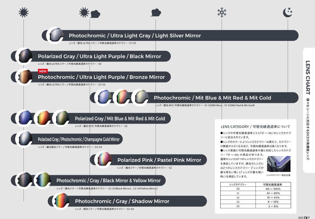 特典あり】25-26モデル . DICE . 『 BANK 』Limited Model BlackOut
