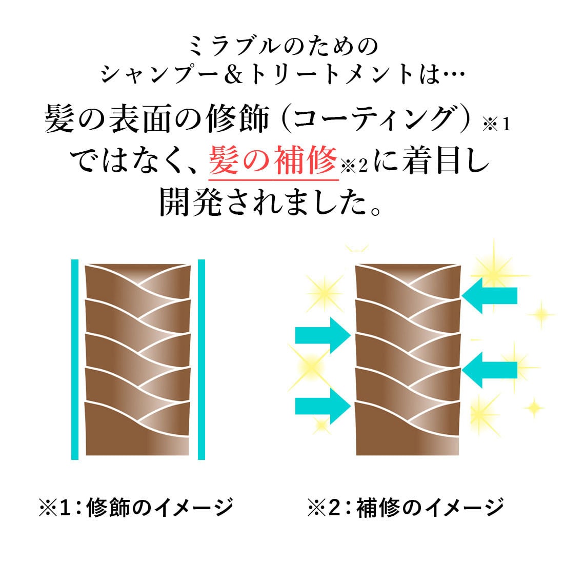 ☆ミラブルのために生まれたシャンプー☆ | GLOBAL UNION