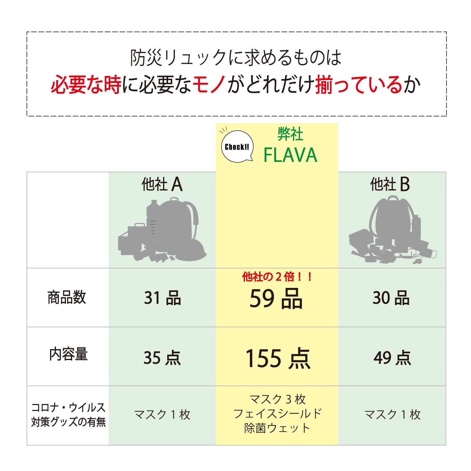 買い保障できる 期限商品が永久に交換無料 1人用 内容量2倍 充実度日本一 防災リュック 防災士監修 避難リュック 防災グッツ ccps.sn 買い保障できる 期限商品が永久に交換無料 1人用 内容量2倍 充実度日本一 防災リュック 防災士監修 避難リュック 防災グッツ ccps.sn