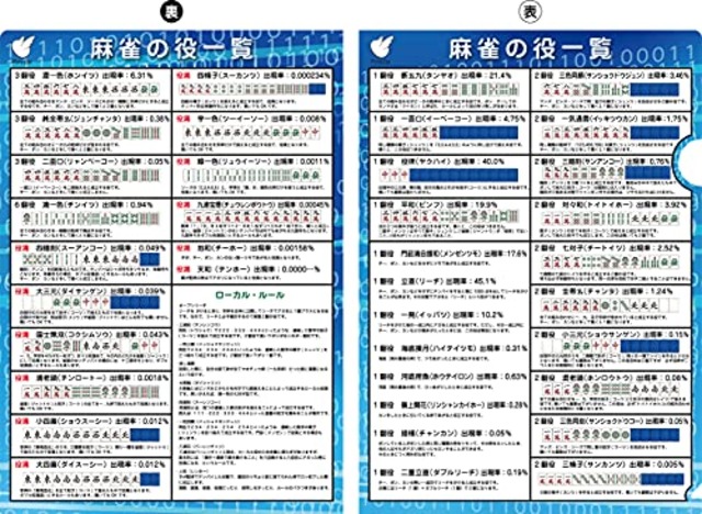 麻雀A4クリアファイル (役一覧表)