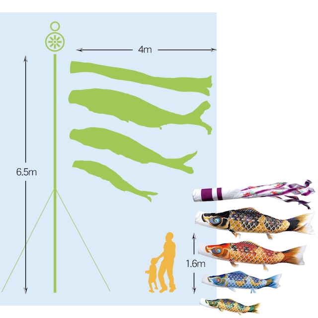ちりめん京錦ガーデンセット　４M７点セット（徳永鯉のぼり）