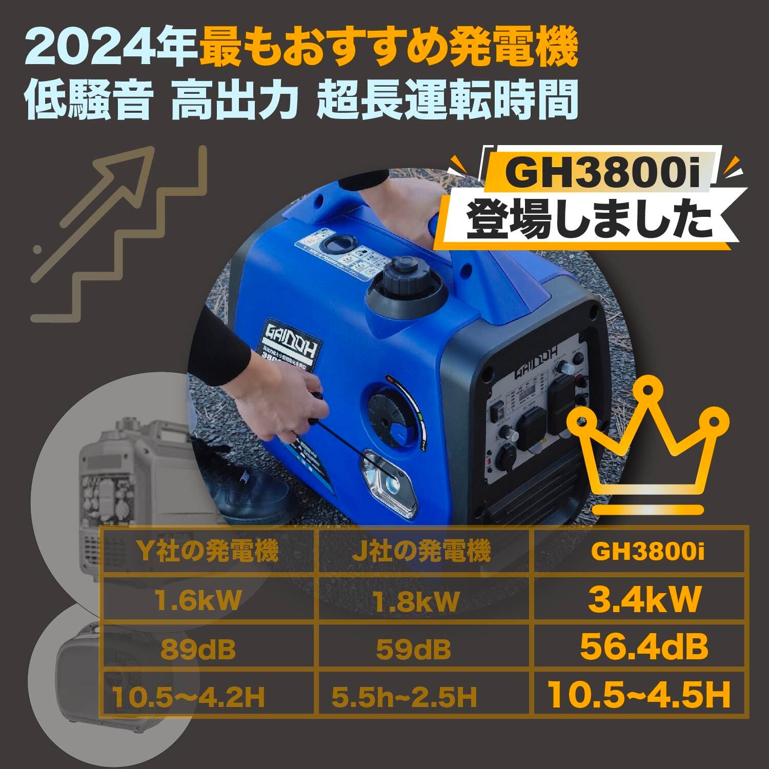Gaidohインバーター発電機 最大出力3.8kVA 高性能 ガソリン発電機