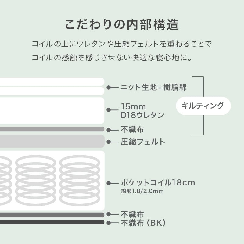 【完成品】ポケットコイルマットレス 圧縮ロールタイプ 4サイズ展開 寝具 一人暮らし ワンルーム 幅80cm