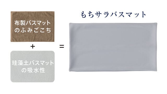 もちサラ抗菌やわらか珪藻土バスマット【Lサイズ】日本製 | 発明家が