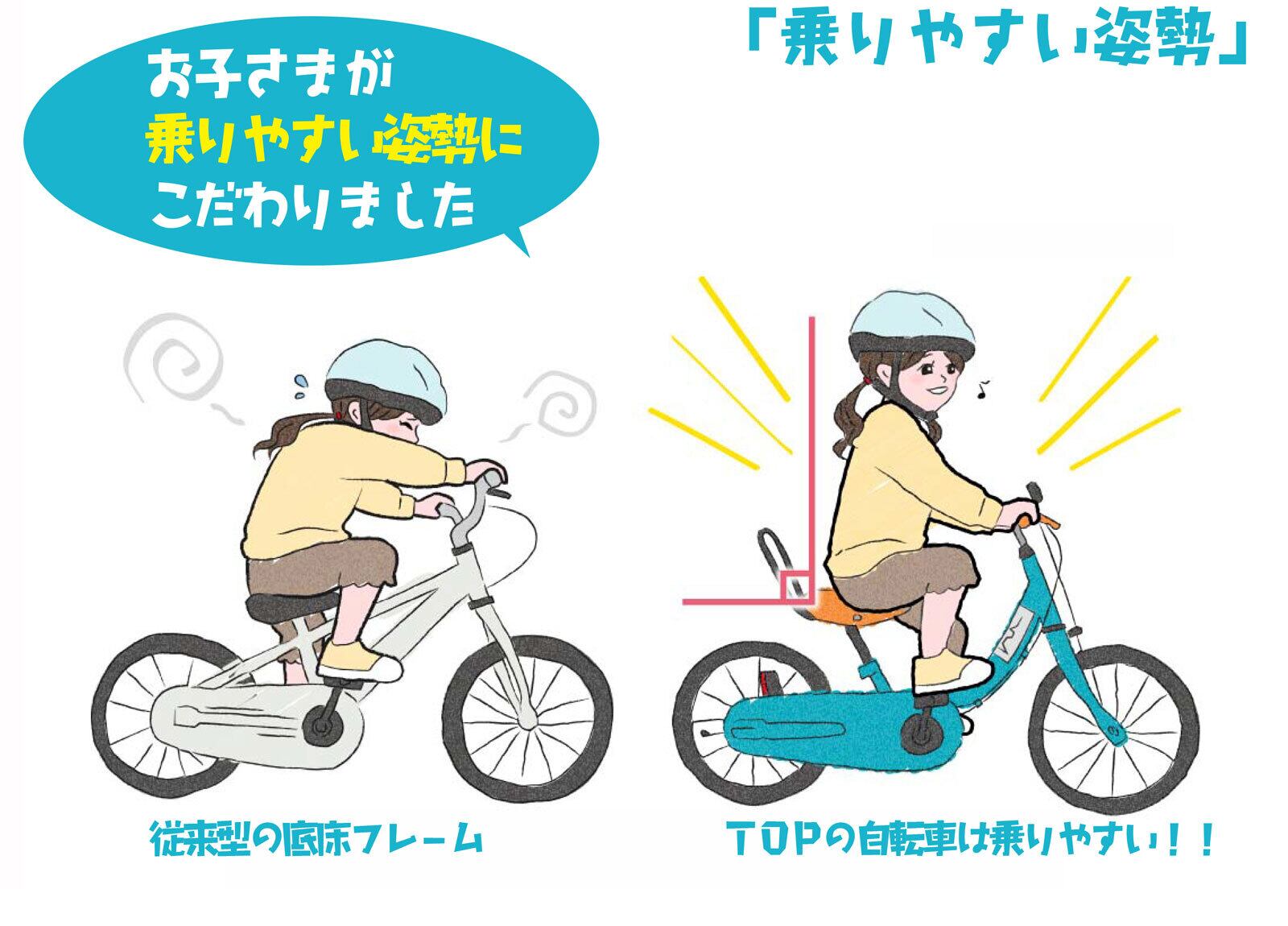 ケッターサイクル3 16 | サイクルワークス 自転車取扱い数NO,1