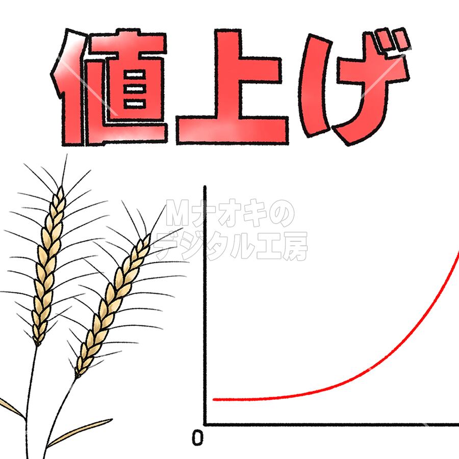 小麦の値上げ 【I_134】　wheat price hike