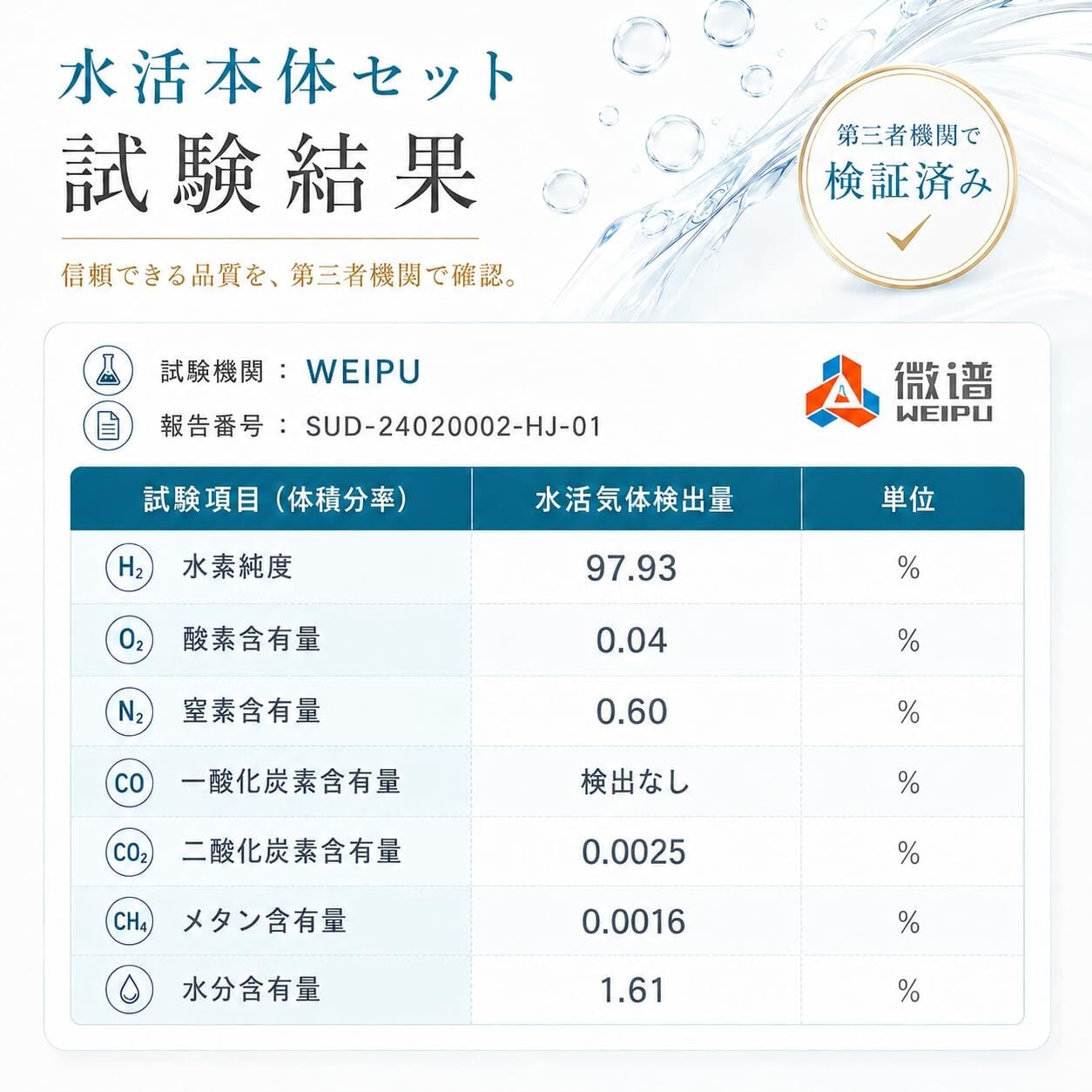 水活POWER（30パック） | 水活 公式オンラインストア