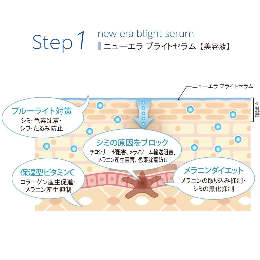 ラボプラス ADノーブル アルティメットセットWH　アイコントアー付　SP ラボプラス ADノーブル アルティメットセット WH-エステ化粧品の卸