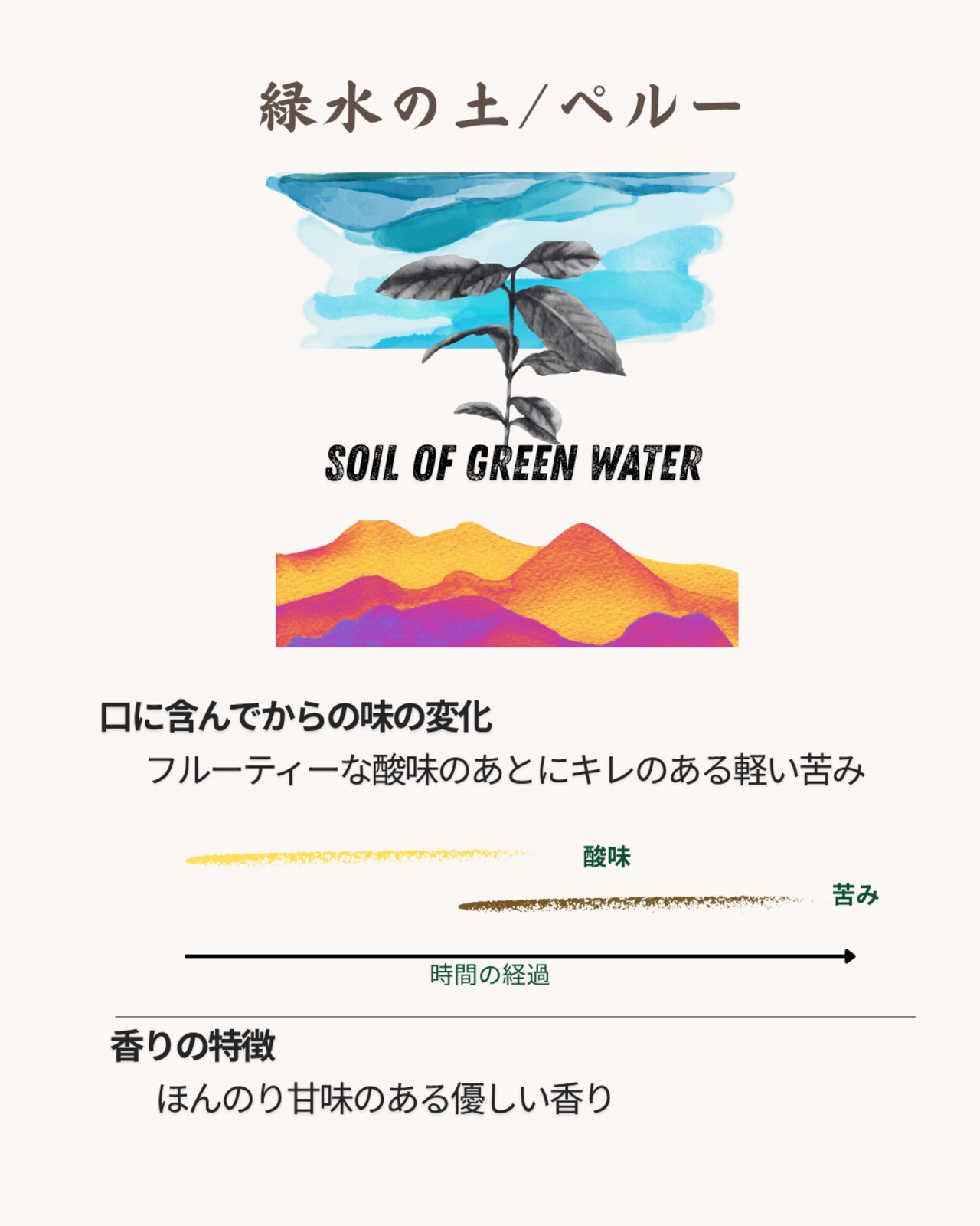 陶器焙煎珈琲セット「放（はなつ）」　【2種セット】・画像3