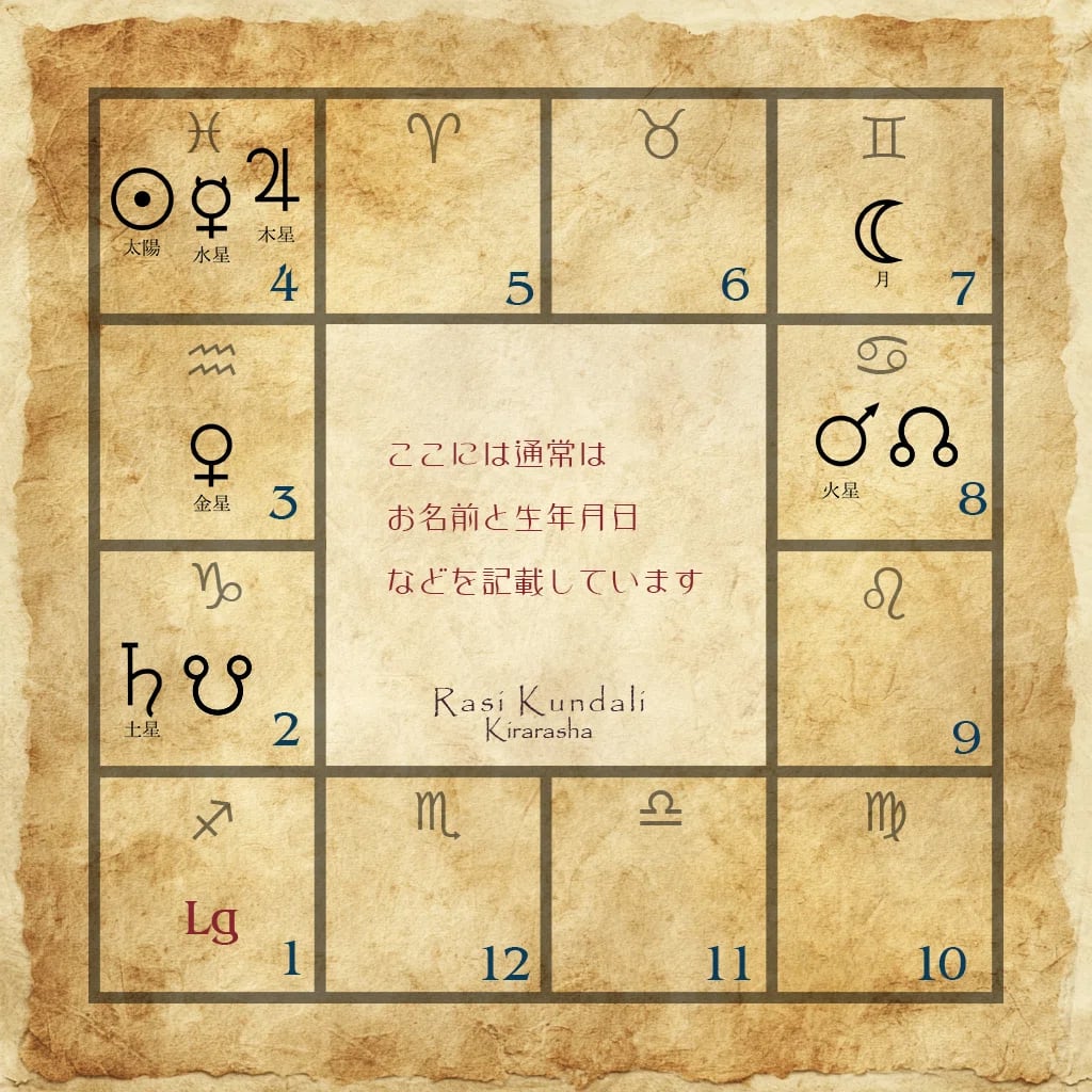 マヤ暦占星術レッスン＆鑑定 | きらら舎 Online Shop