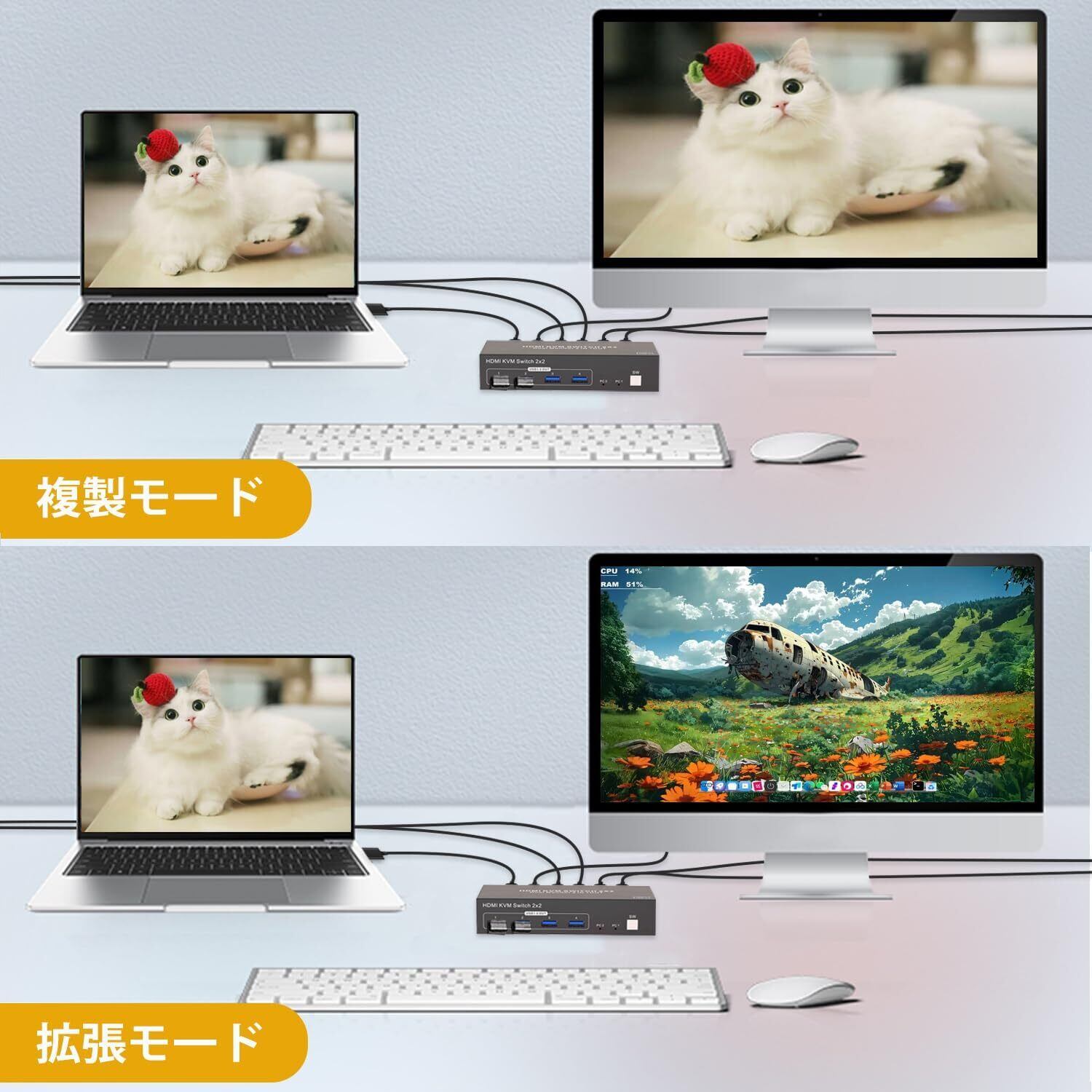 2PC 切替 2モニター】HDMI KVM 切替器 SW220 スイッチ 4K 60Hz