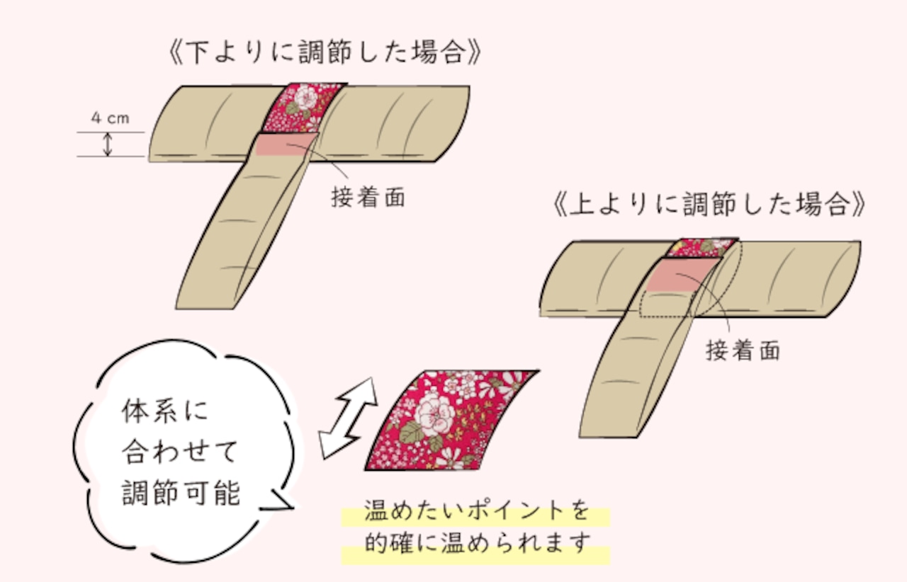 取り換え用【本体のみ】温ぬか momen＊T～ 女性の人生に寄り添い温め整える