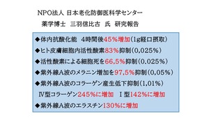 プラチナム水素　90粒入（1袋）