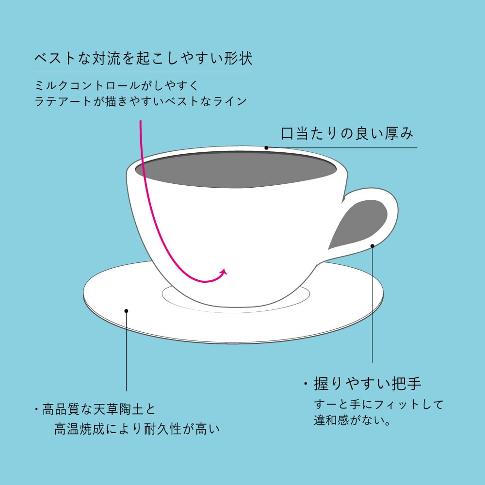 COFIL ラテカップ＆ソーサー7oz ホワイト | COFIL by AIHA