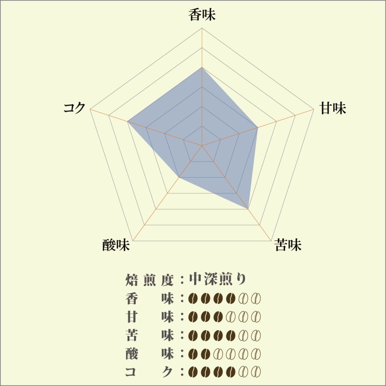 お試しパック 中深煎り マンデリンG1 15g